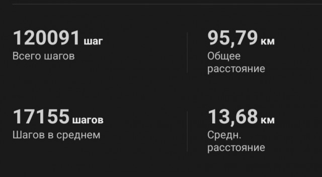 Почему так сложно накачать мышцы и ещё сложнее удержать форму?