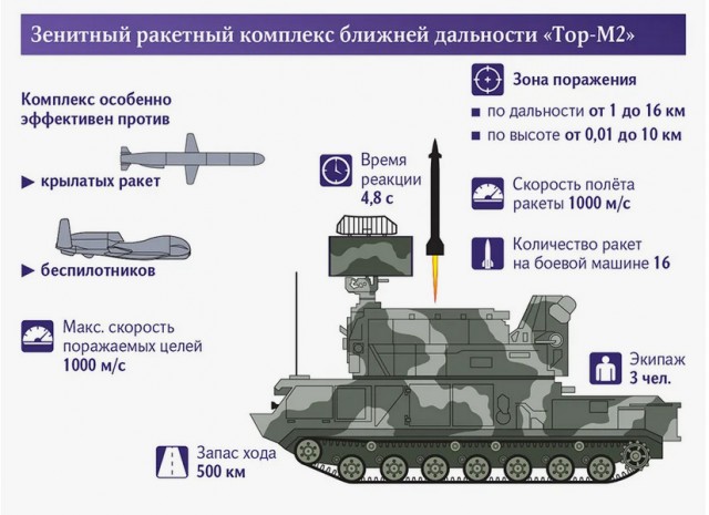 Сегодня прислали в ватсап
