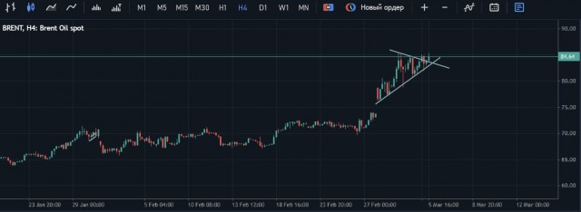Иран нанес ракетные удары по объектам нефтяной инфраструктуры в порту Аль-Джуфайр в Бахрейне.