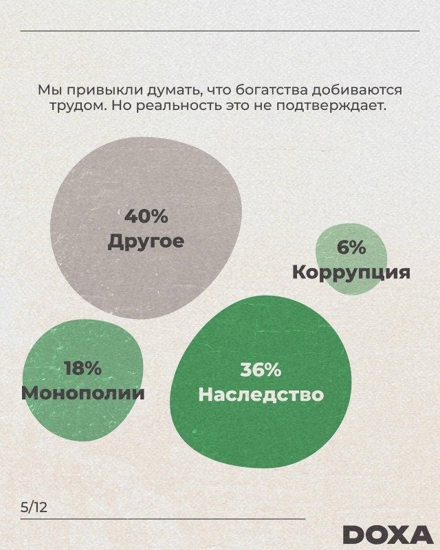 Россия заняла пятое место в мире по числу долларовых миллиардеров