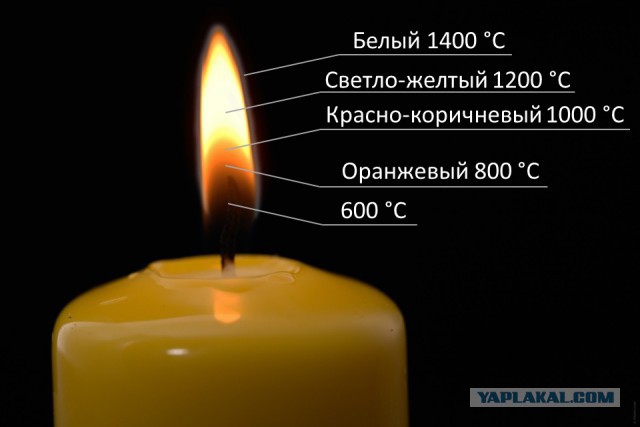 Новинка, обогреватели