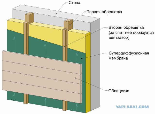 История одной дачи или как я 3 года менял пол