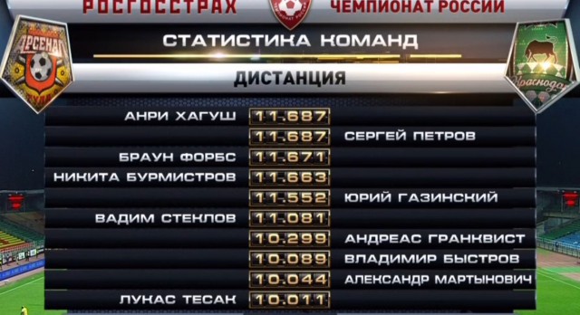Футбол Чемпионат России 2016-17. Кубок России,РФПЛ,ФНЛ. Часть IV