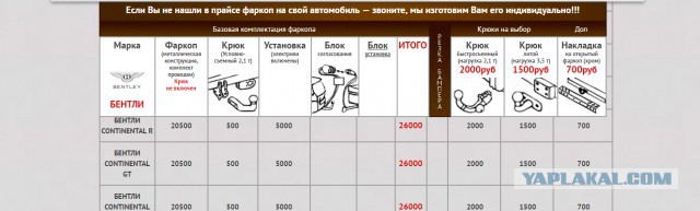 Омыватель фар на "Bentley Bentayga" 2017
