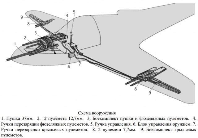 Боеприпасы - слабое место «Аэрокобры» Р-39?