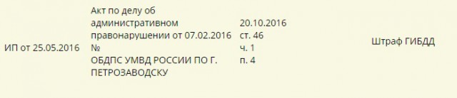 Кто может подсказать по срокам давности штрафов?