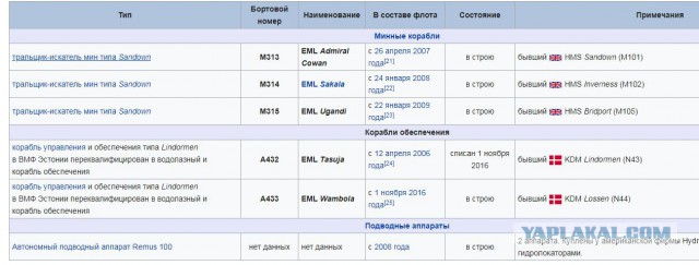 Эстония направит 3 катера к побережью Сирии для помощи ВМФ США