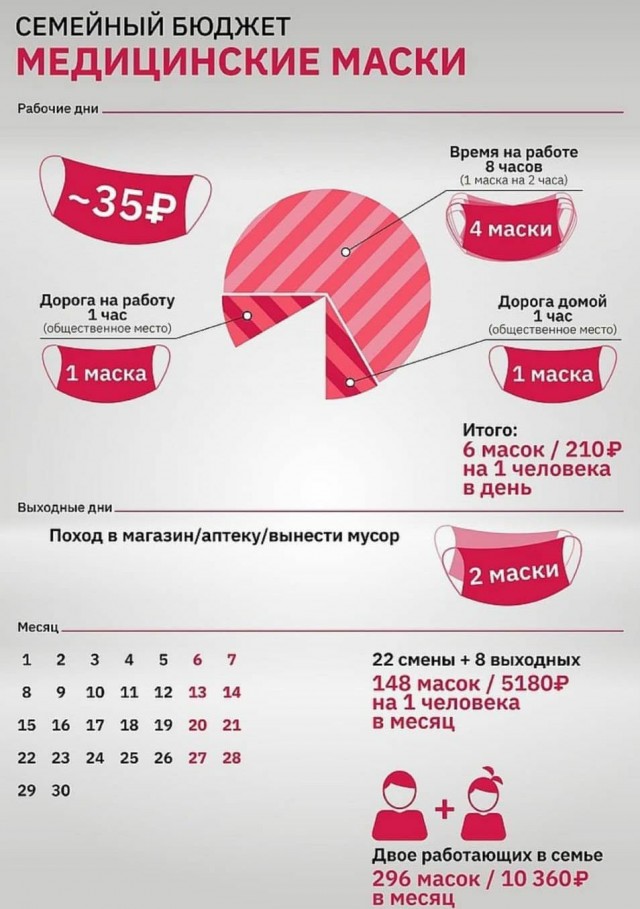 Москвичей оштрафуют за посещение магазина в маске, но без перчаток