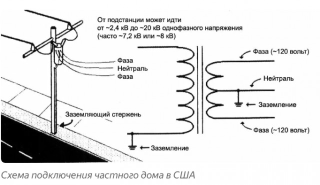 Что производил СССР