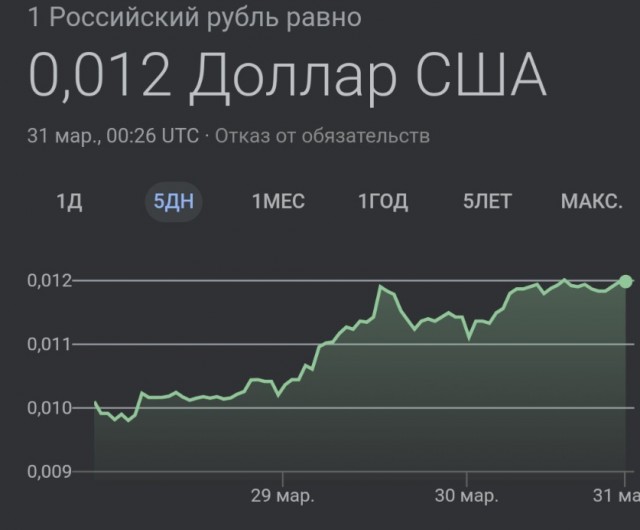 Форекс! Что происходит?