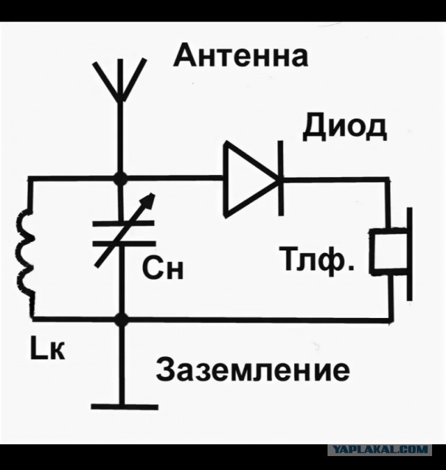 Крутая аппаратура пацанов 80-х