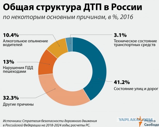 Забастовка таксистов мигрантов в Хабаровске