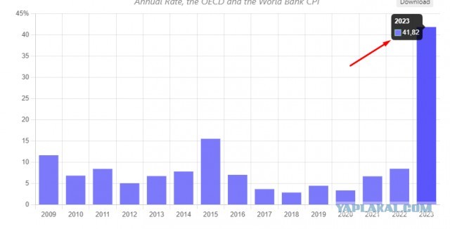 Калькулятор инфляции