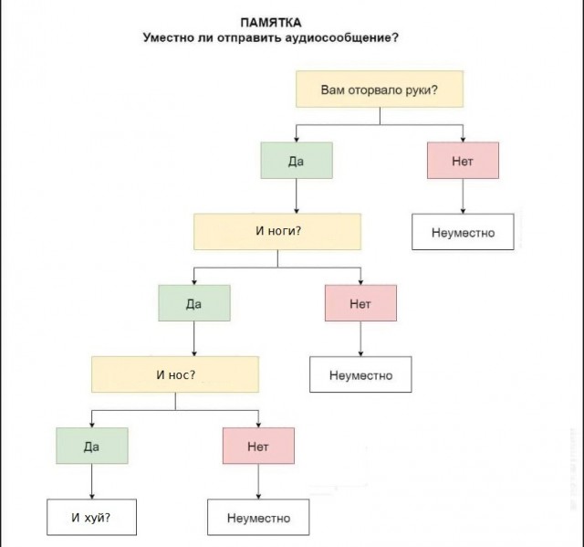 Аудиосообщения: Когда лень печатать, но не лень мучить окружающих