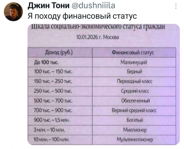 Картинки для деградации 145 (разной степени свежести)