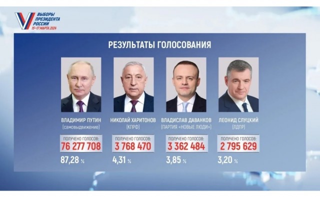 Где-то в Москве
