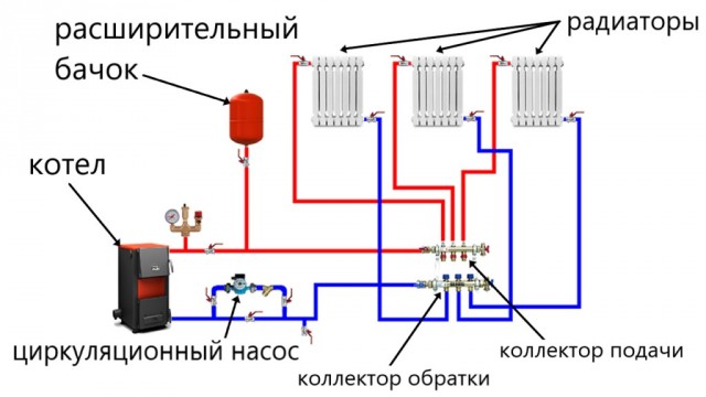 Трубы, которые не хочется прятать