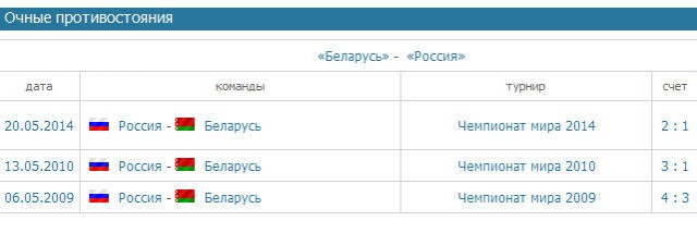 Чемпионат Мира по хоккею 2015 часть 2