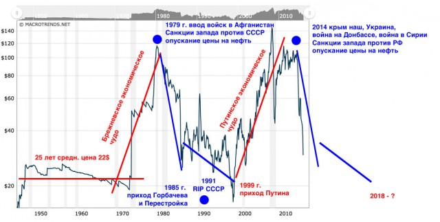 Курс доллара перевалил за 80 рублей