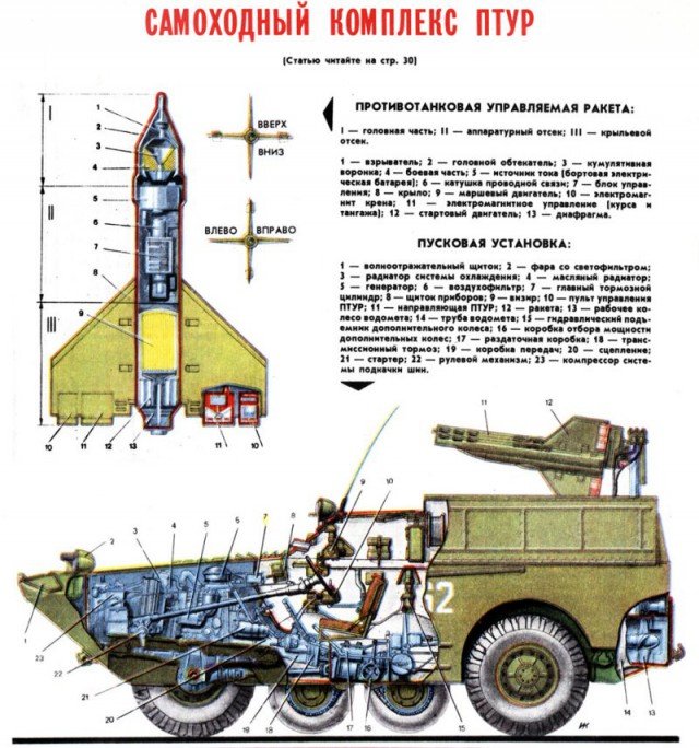 Министерство обороны России закупит партию БМПТ