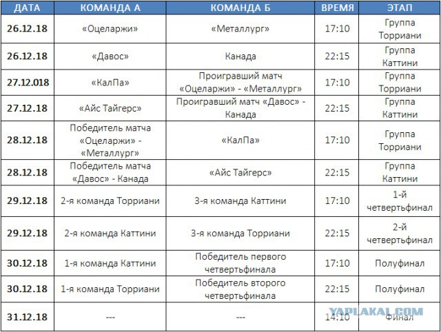 Хоккей. Сезон 2018-2019, часть 4