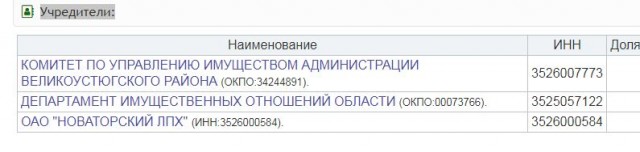 Ликвидация Деда Мороза — резиденция главного волшебника передана в управление частной компании и частично ликвидирована.