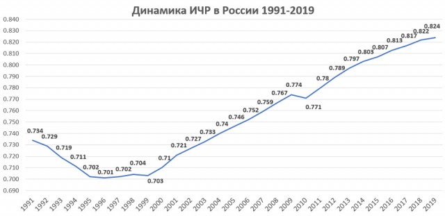 Стоит ли идти голосовать?