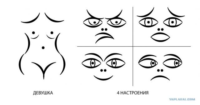 Точка, точка, скобочка...