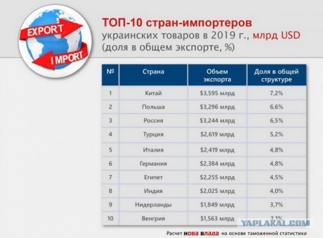 Зеленский отключил от вещания три оппозиционных канала - 112, NewsOne и ZIK