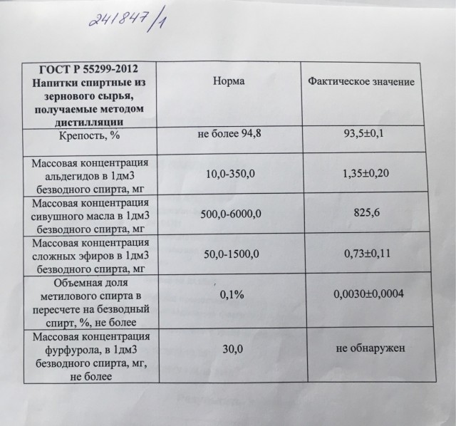 Российская водка хуже самогона