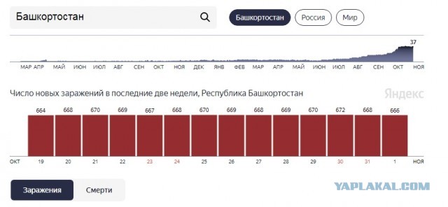 Что-то здесь не так