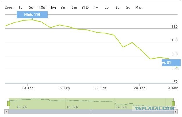 Индекс европейских банков