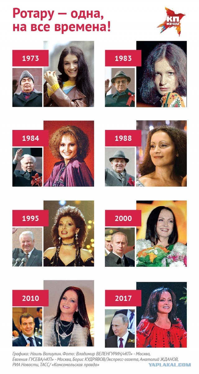 Татьяне Булановой 55 лет