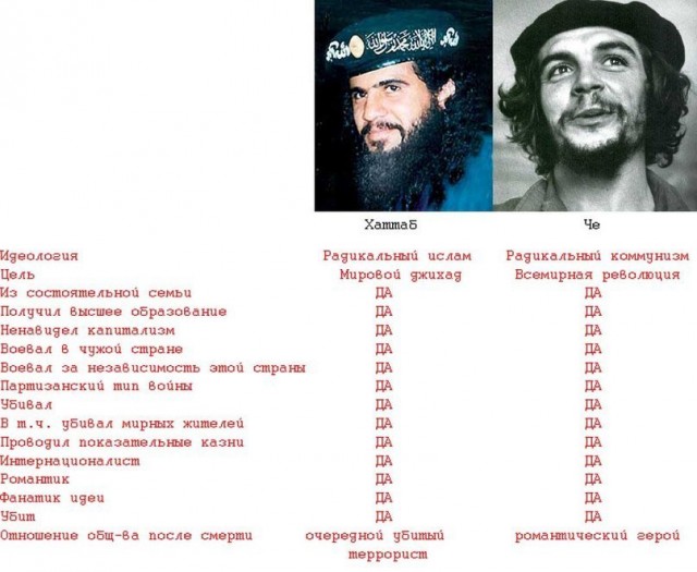14 июня 1928 года родился Эрнесто Че Гевара