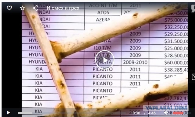 Обстановка на российском авторынке после введения утильсбора