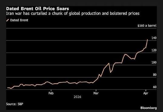 Почему Brent резко выросла? Зарубежные СМИ озадачены