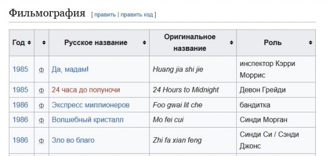 Синтия Ротрок