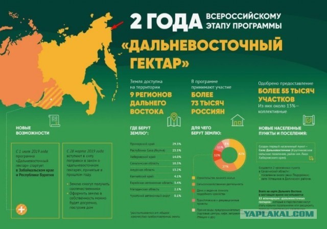 На Ямале впервые с начала СВО объявили ракетную опасность