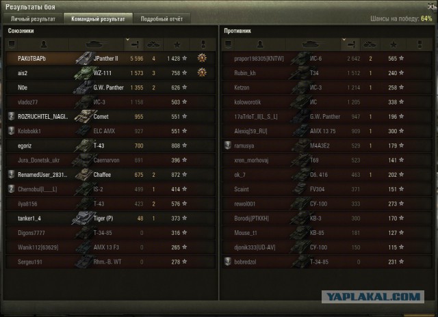 Wargaming 20