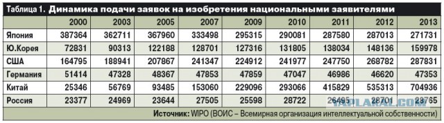 Население беднеет быстрее, чем ожидалось