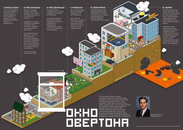 Не путайте !