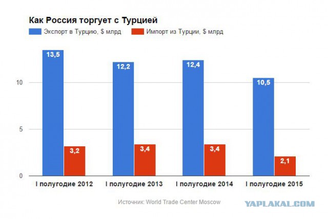 Доплясались