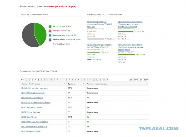 Деньги российскому бизнесу под 3%