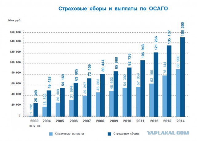 Народ собирает подписи под петицией об изменении правил ОСАГО