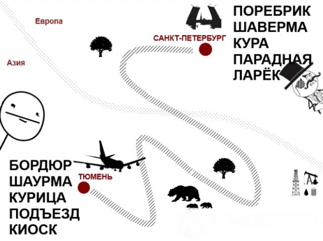 Шаурма vs. шаверма