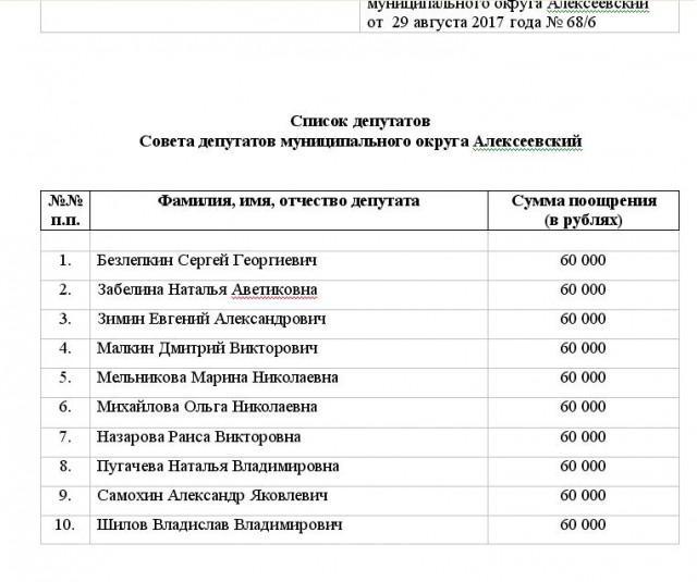 Депутаты Каца выписали себе премии после первого заседания