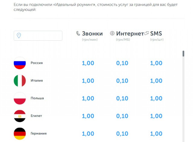 Илон Маск анонсировал появление в Украине зарядных станций Tesla.
