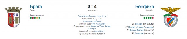 Чемпионат России по футболу, сезон 2019-2020(часть II)