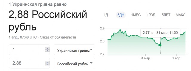 Абсурд страны-бензоколонки: Европа может залить Россию бензином по 28 рублей