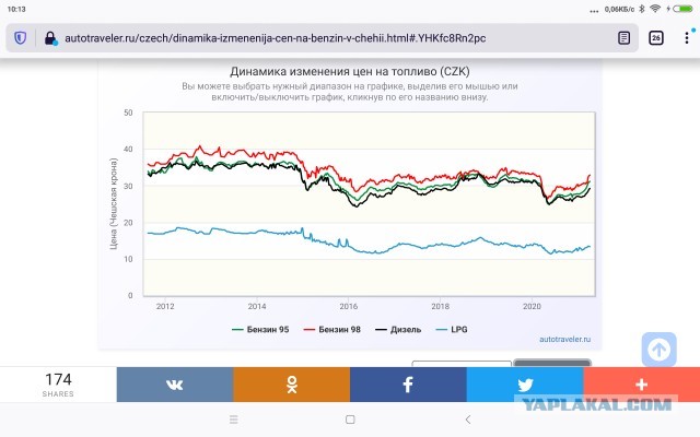 Чего нет в Чехии